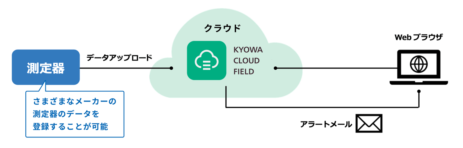 Kyowa Cloud Img05 (1)